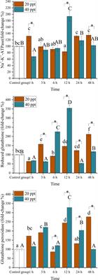 Transcriptomic Signatures of Pearl Oyster Pinctada Maxima in Response to Acute Salinity Stress